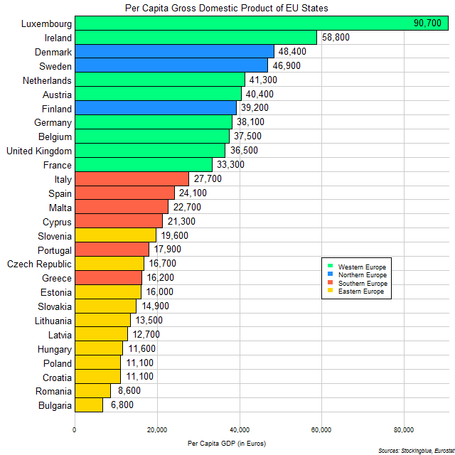 Chart of per capita GDP of EU states