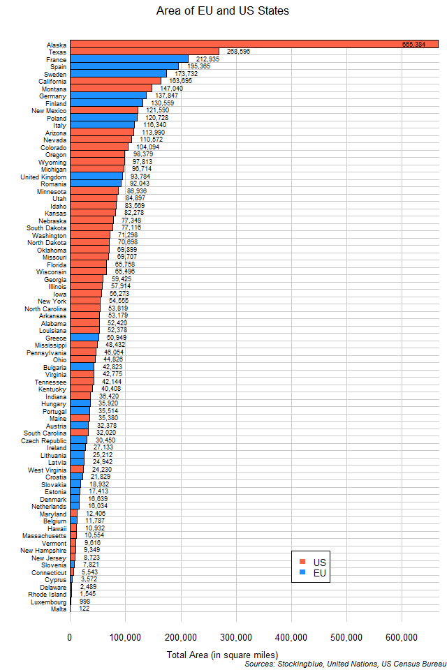 Comparison of EU and US States by Area -- Stocking Blue
