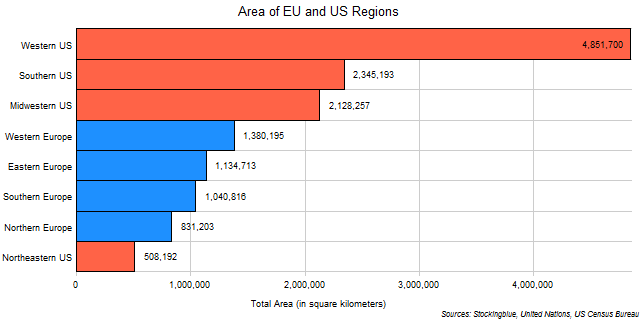 Chart of EU and US region areas
