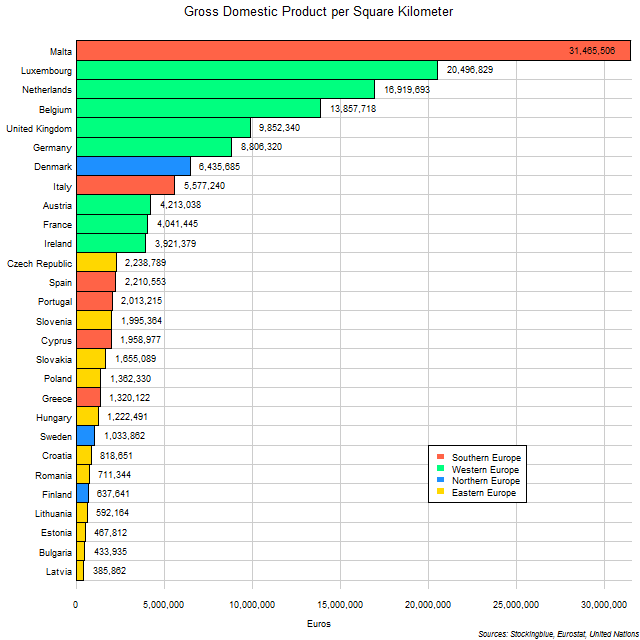 Chart of EU states GDP by area