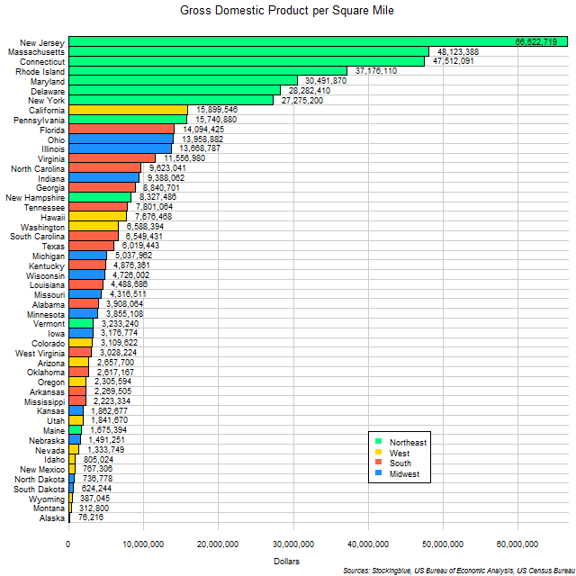 us-states-ranked-by-gross-domestic-product-per-area-stocking-blue