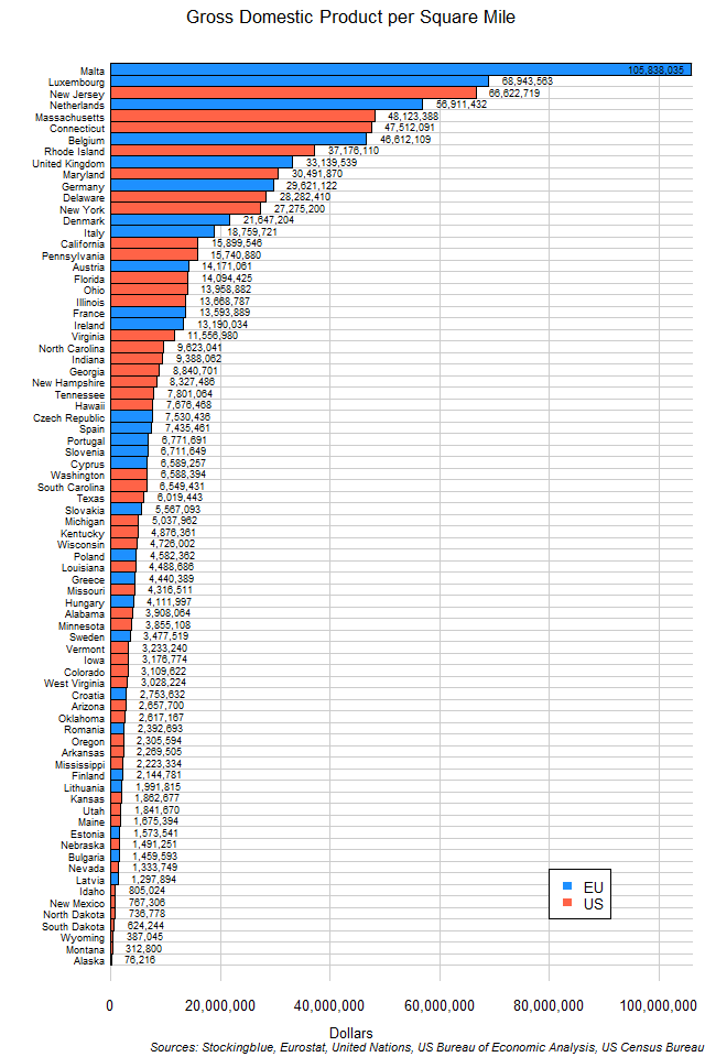 Chart of EU and US states GDP by area