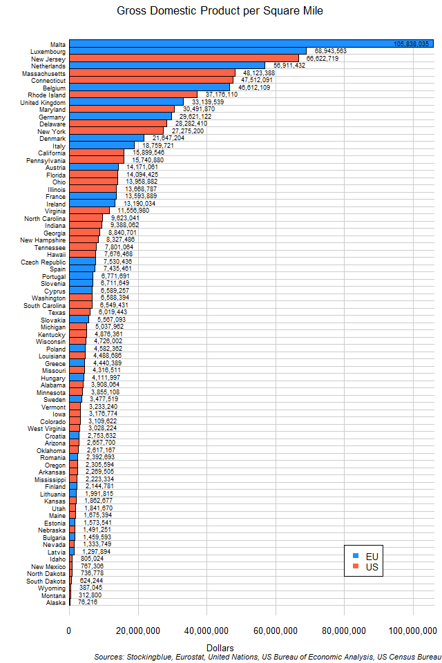 gdp ppp -- Stocking Blue