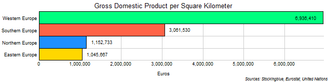 Chart of EU regional GDP by area