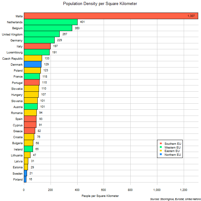 Chart of EU population density