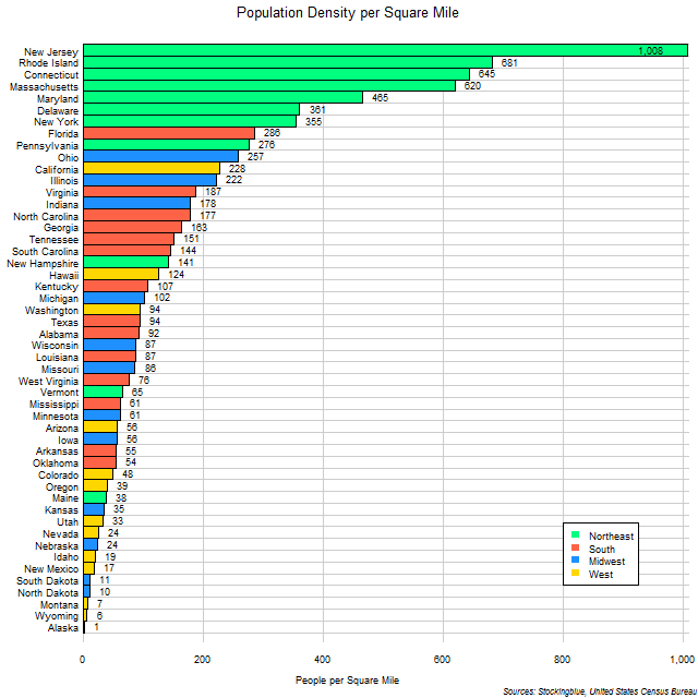 States Ranked By Population Density