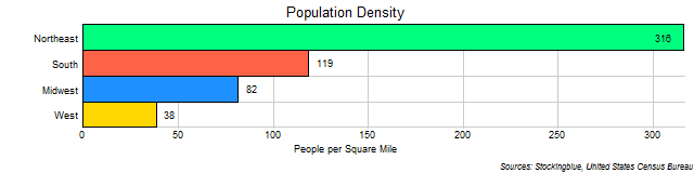 US Regions By Population Density Stocking Blue