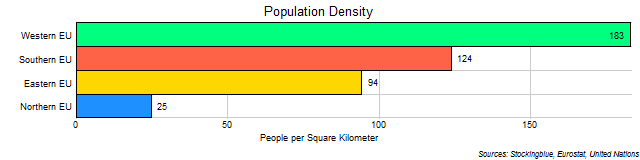 Chart of EU regional population density