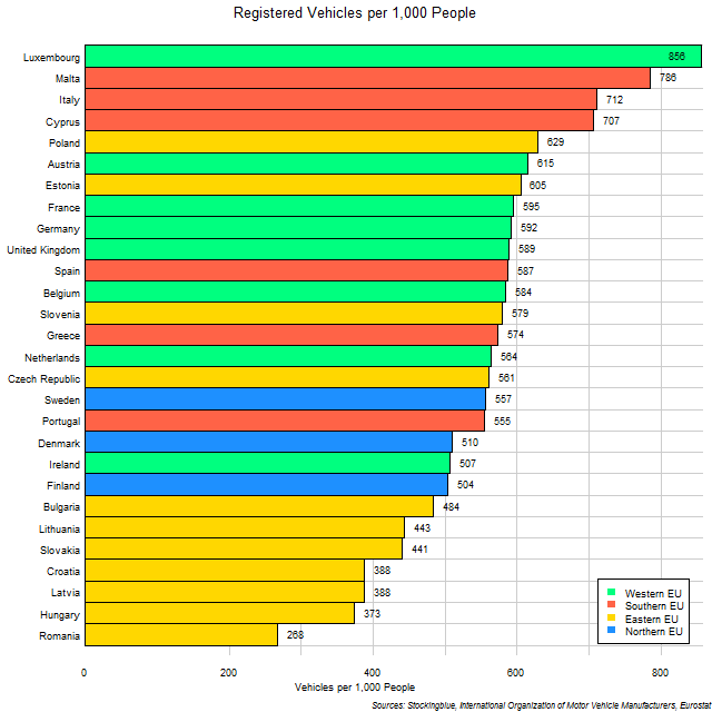 Chart of EU Vehicular Ownership Rates