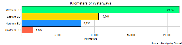 Chart of Waterways in EU Regions