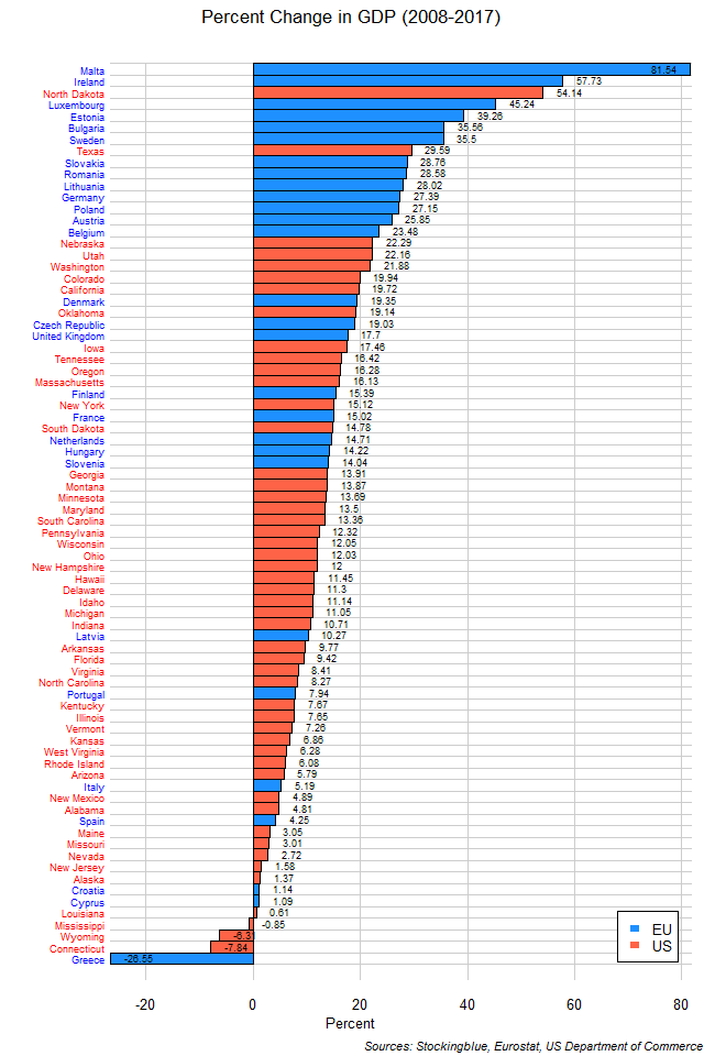 4 eu in us