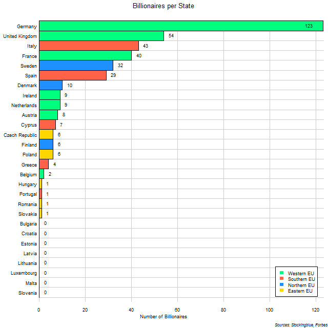 Number Of Billionaires In Eu States In 2018 Stocking Blue 5566