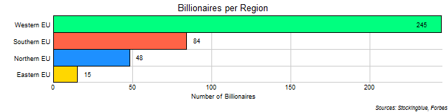 Number of Billionaires in Each EU Region