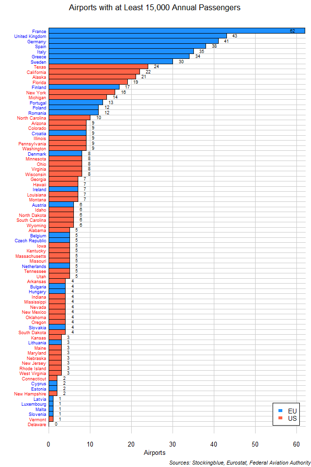 Busy Commercial Airports in the EU and US -- Stocking Blue