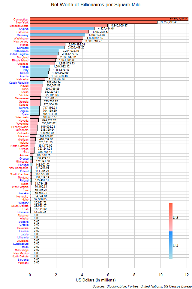 Net Worth of Billionaires per Area of Each EU and US State