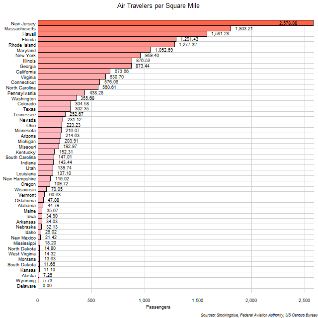 Air Travel per Area in US States