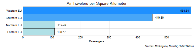 Air Travel per Area in EU Regions