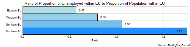 Unemployment Ratios in EU Regions
