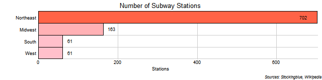 Subway Stations in US Regions