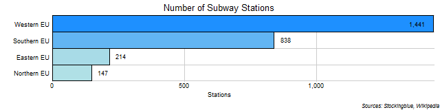 Subway Stations in EU Regions