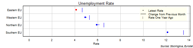 Unemployment Rate in EU Regions