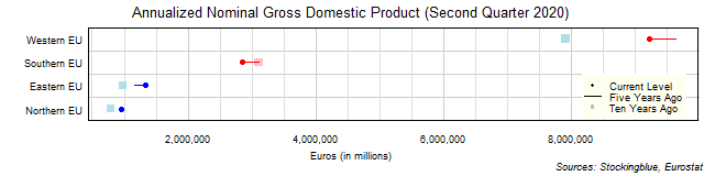 Long-Term Gross Domestic Product in EU Regions