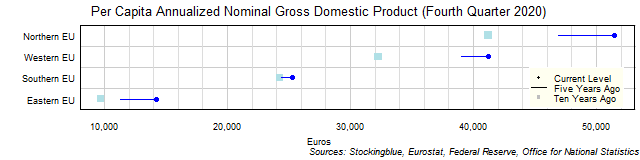 Long-Term Per Capita Gross Domestic Product in EU Regions