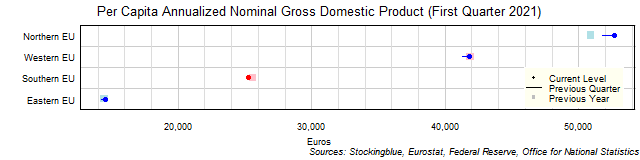 Per Capita Gross Domestic Product in EU Regions