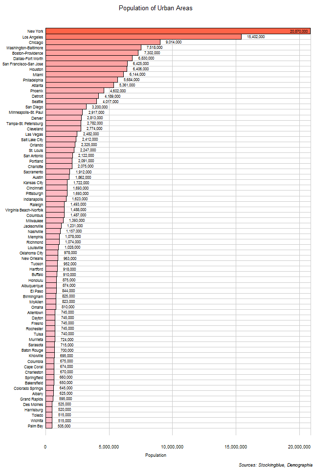 US Cities By Population Of Urban Area Stocking Blue