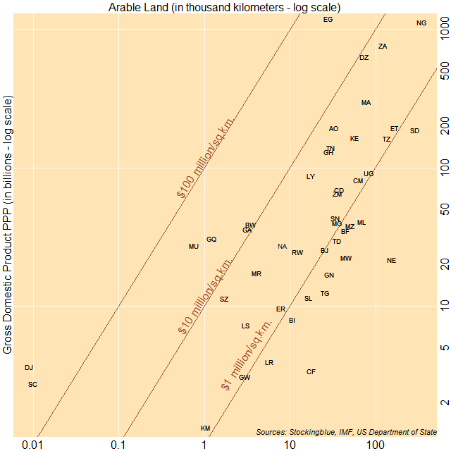 Scatter plot of area and GDP